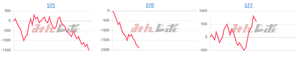 出玉スランプグラフ