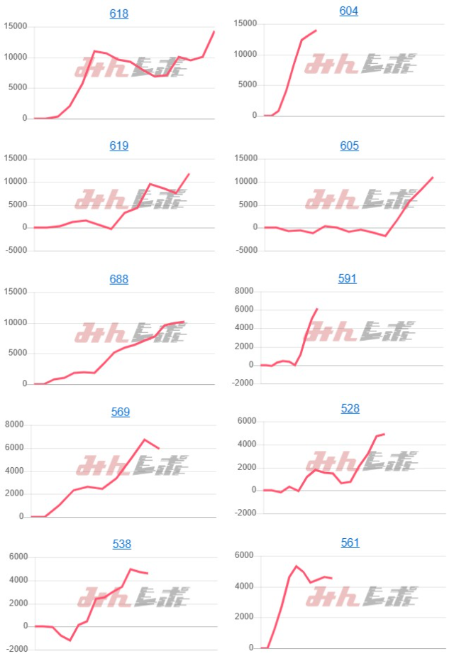 出玉スランプグラフ