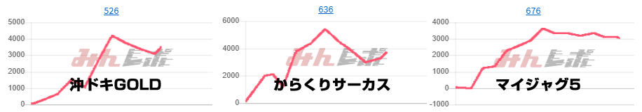 出玉スランプグラフ