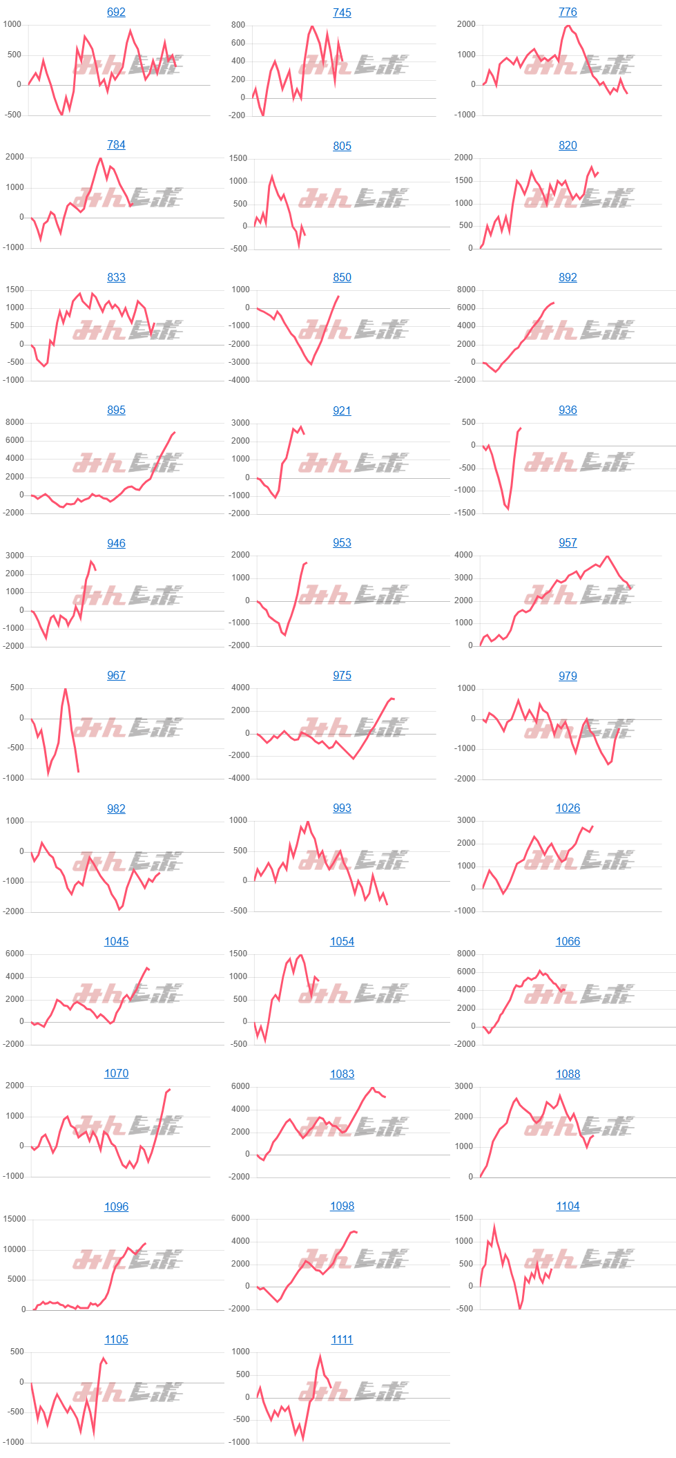 出玉スランプグラフ