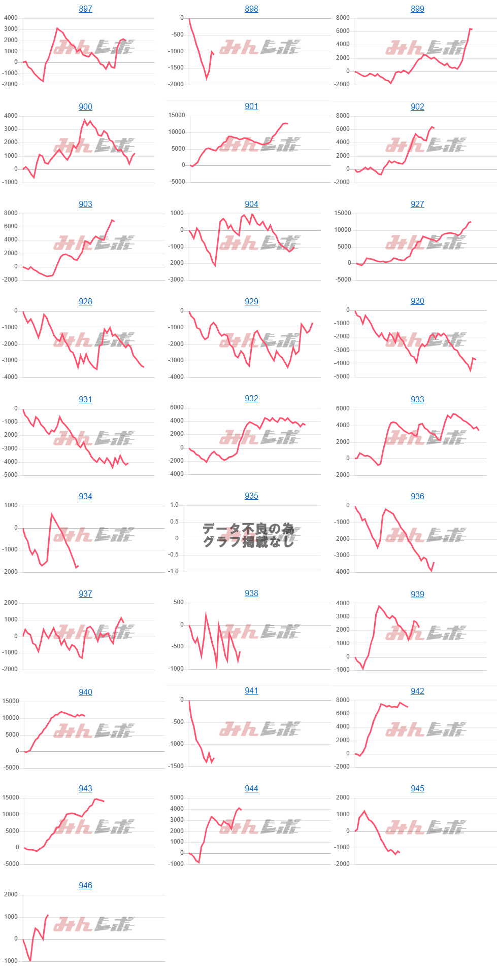 出玉スランプグラフ