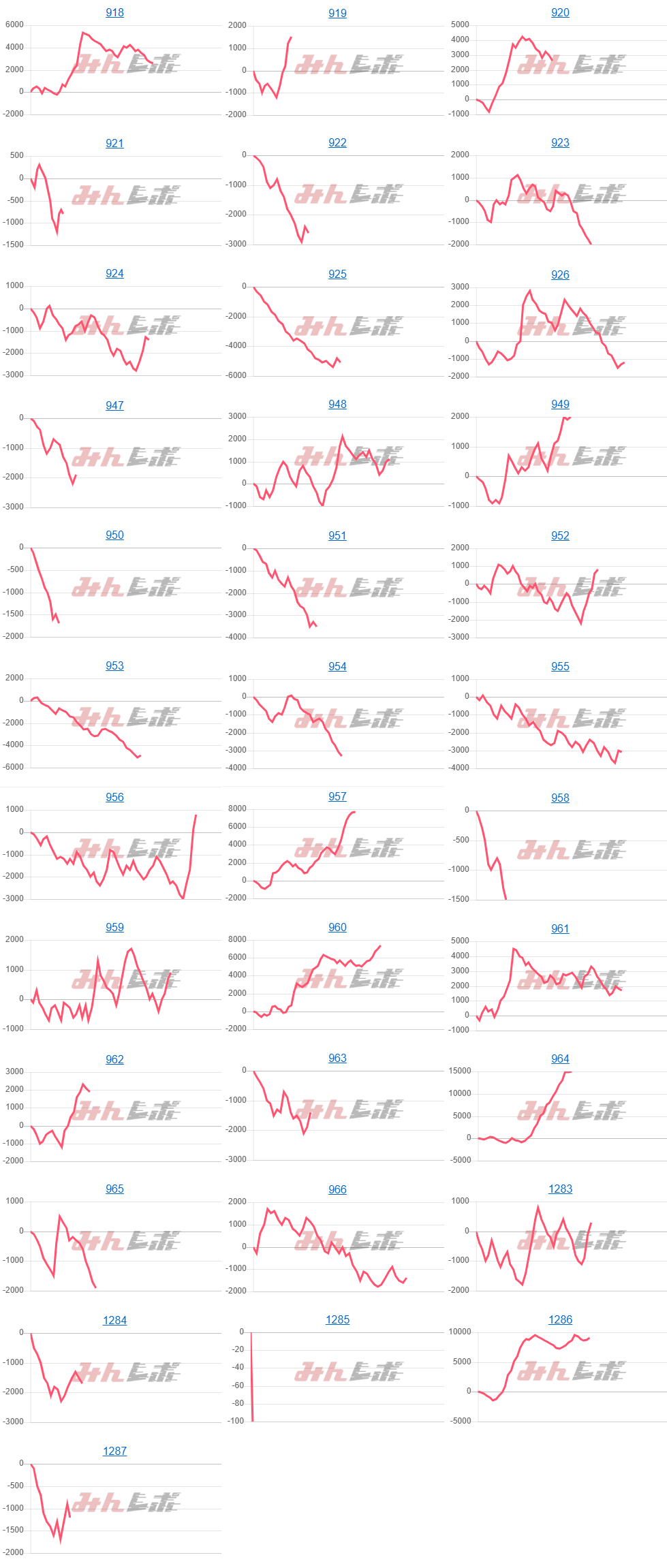 出玉スランプグラフ