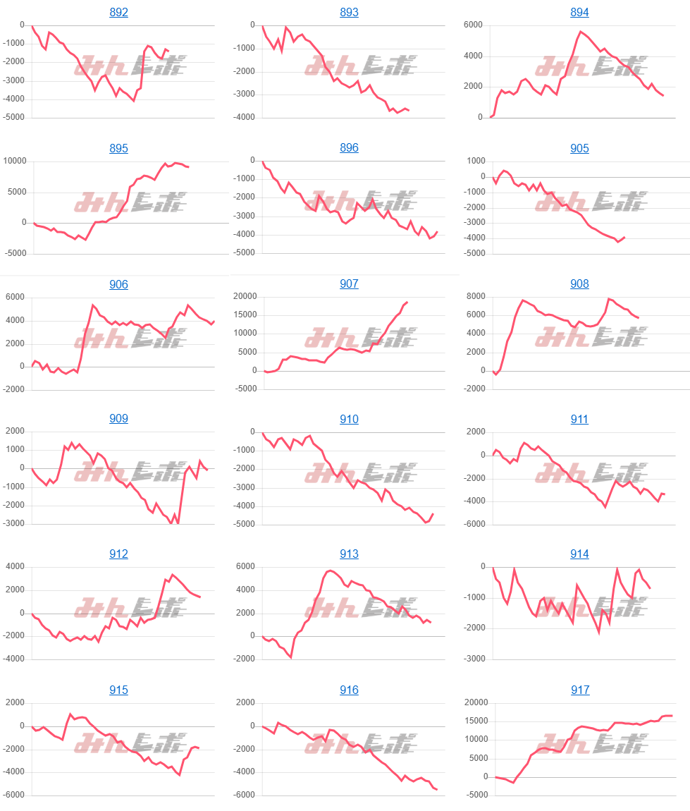 出玉スランプグラフ