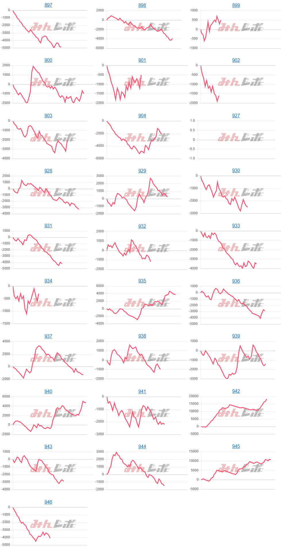 出玉スランプグラフ