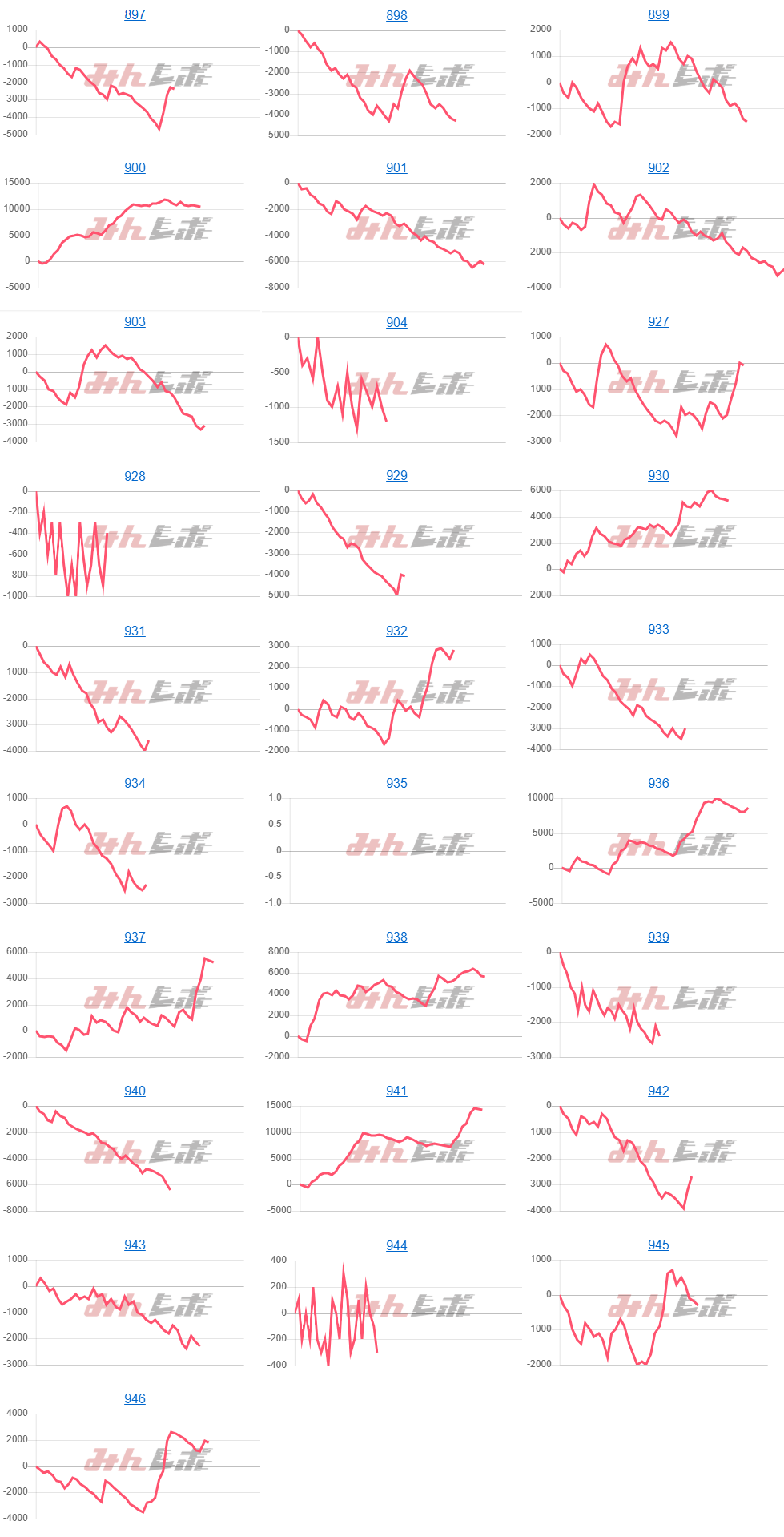 出玉スランプグラフ
