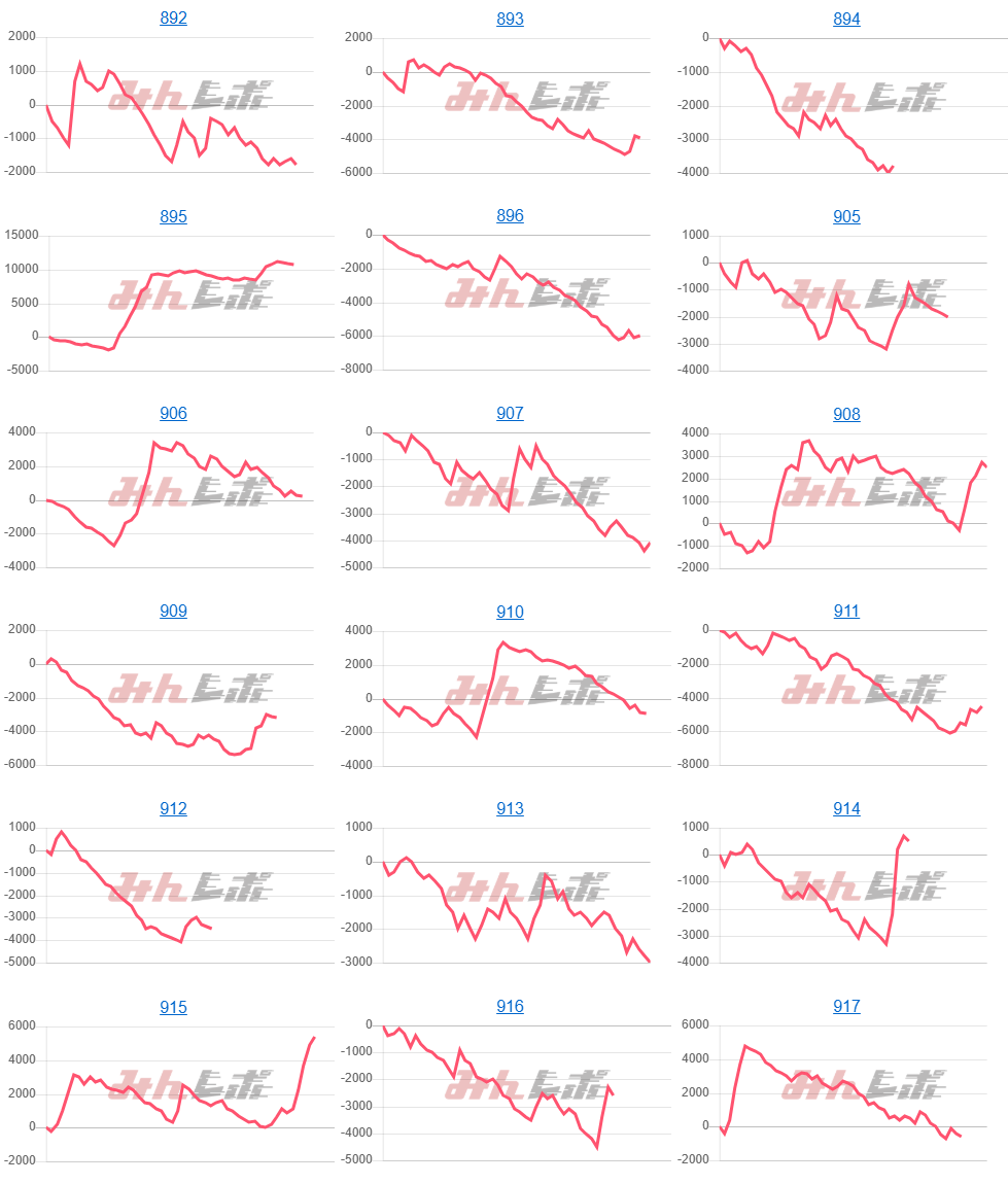 出玉スランプグラフ