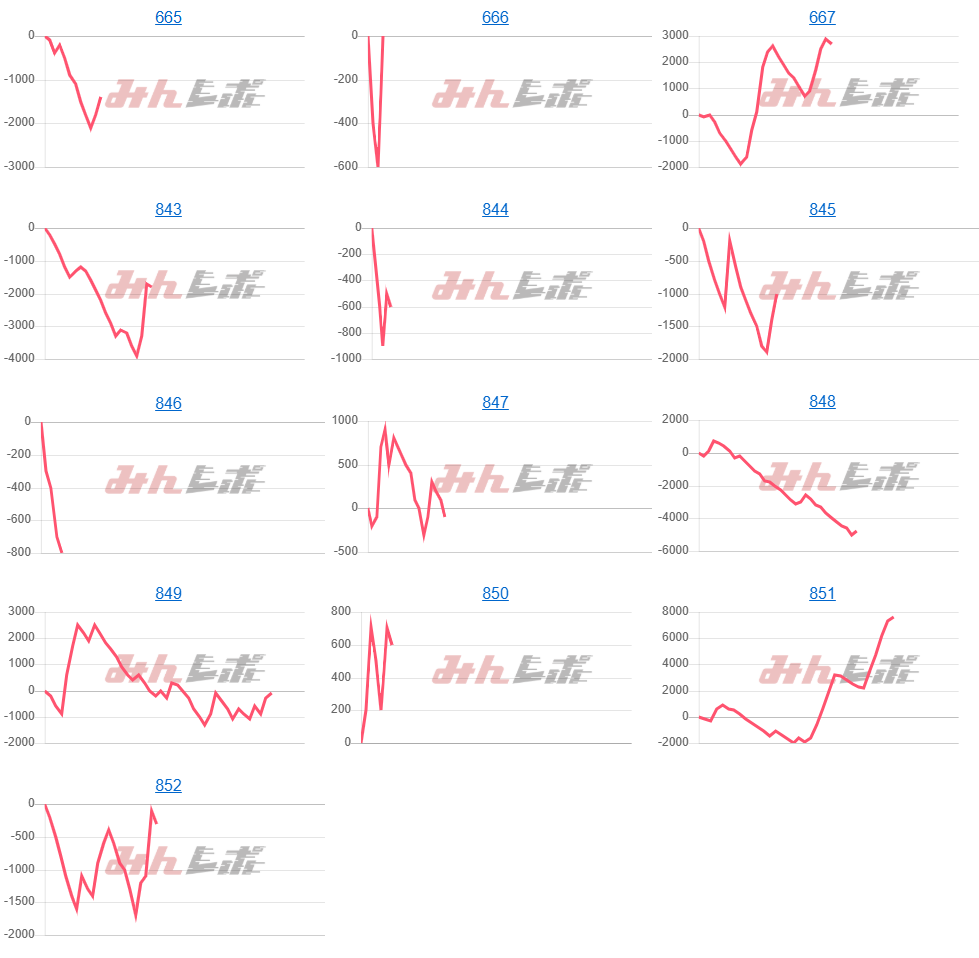 出玉スランプグラフ
