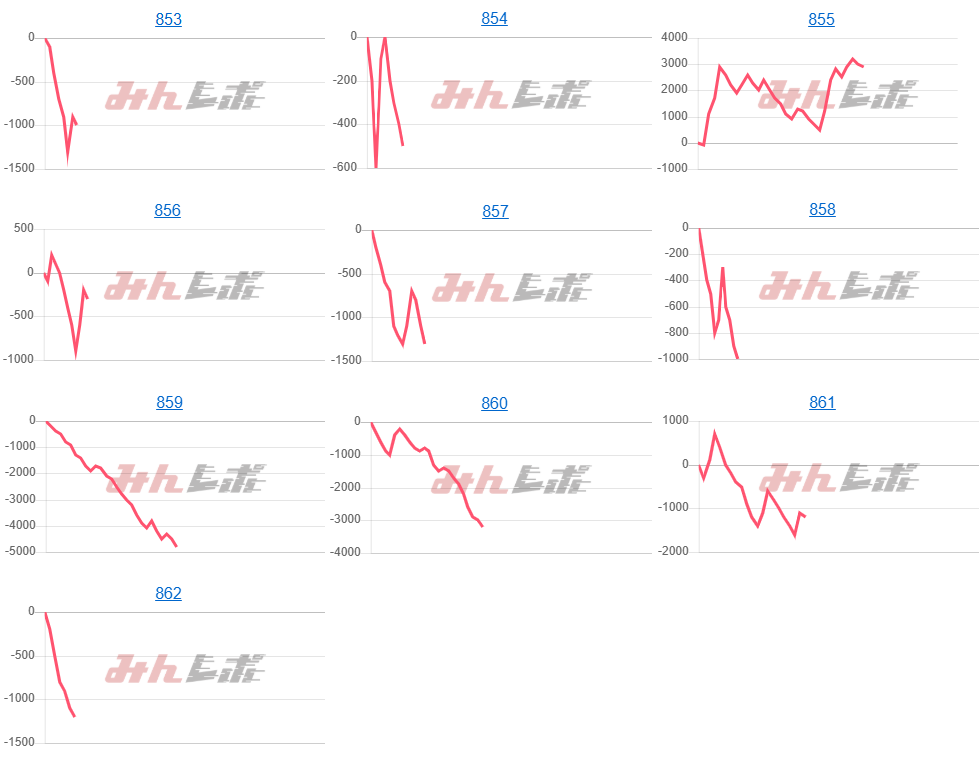 出玉スランプグラフ