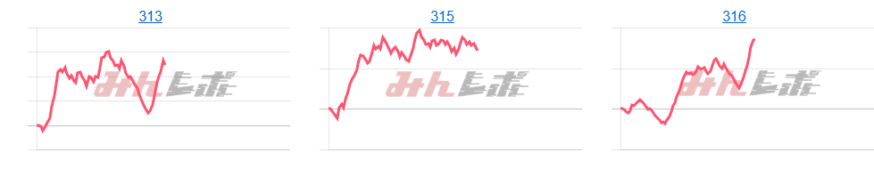 出玉スランプグラフ