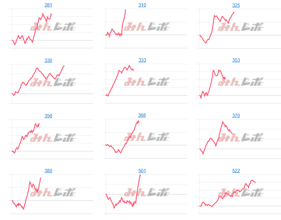 出玉スランプグラフ