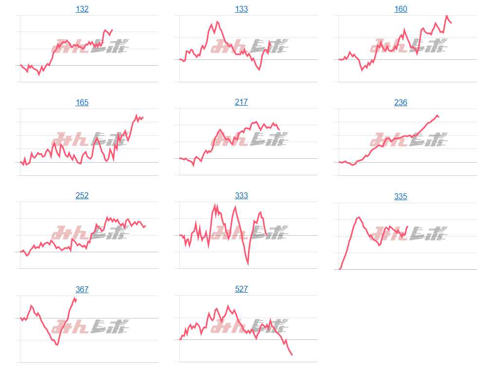 出玉スランプグラフ