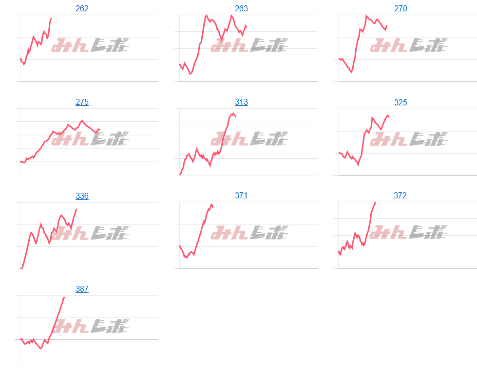 出玉スランプグラフ