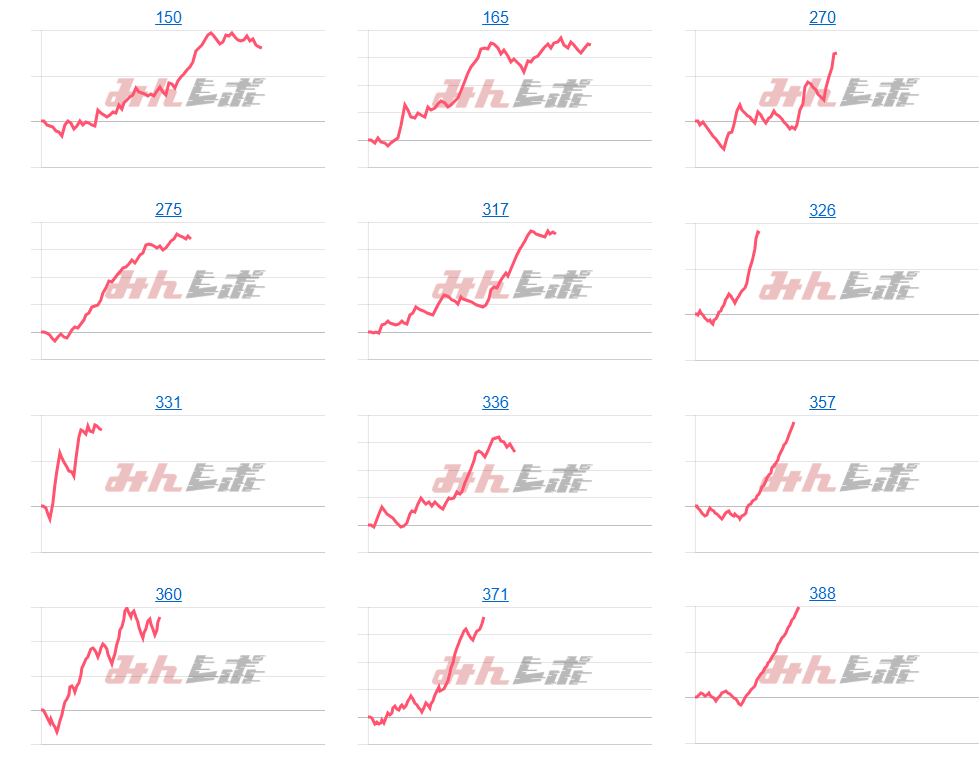 出玉スランプグラフ