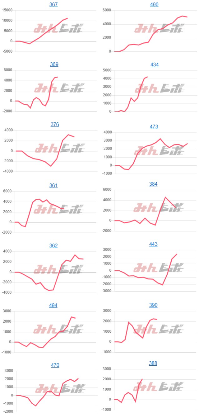 出玉スランプグラフ