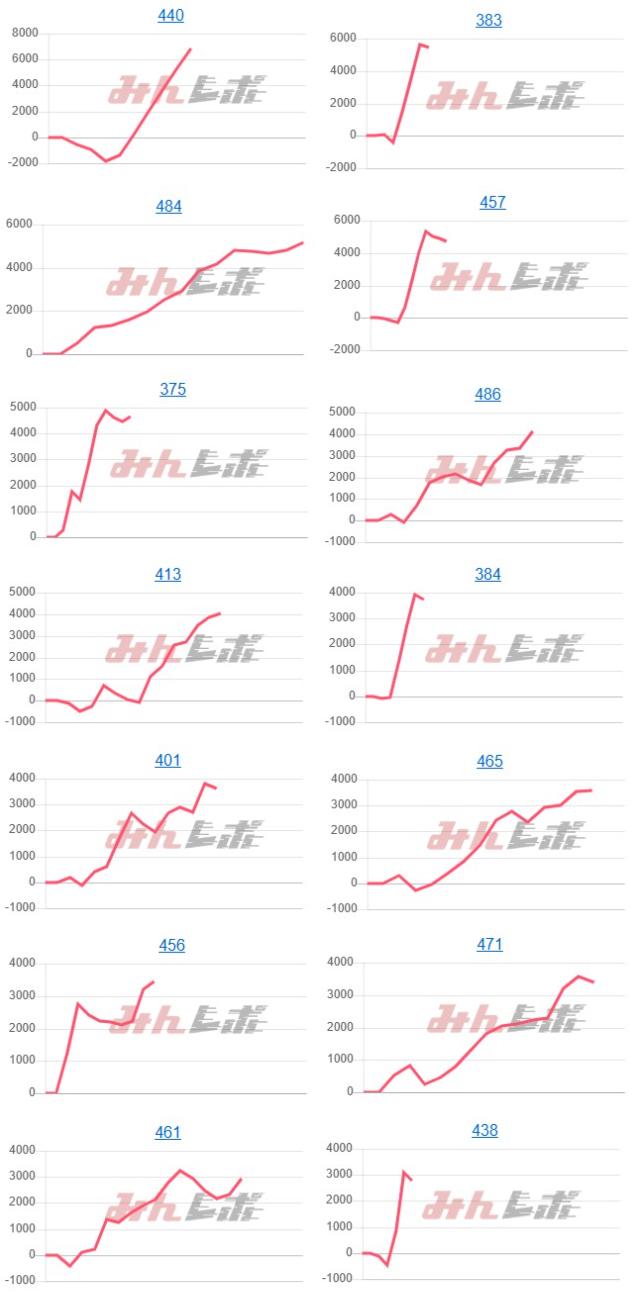 出玉スランプグラフ