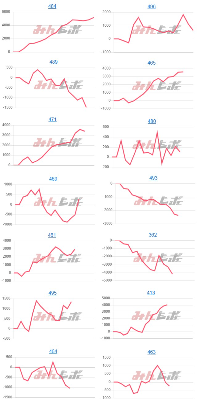 出玉スランプグラフ