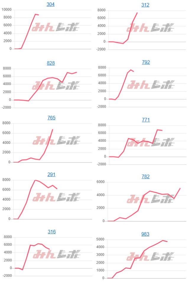 出玉スランプグラフ
