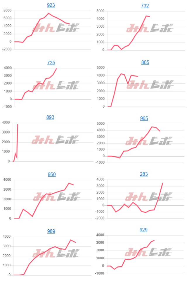 出玉スランプグラフ