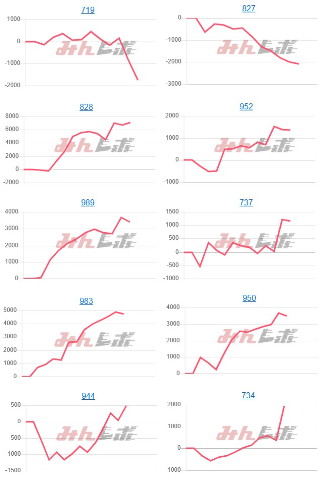 出玉スランプグラフ