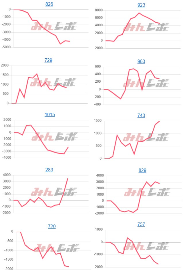出玉スランプグラフ