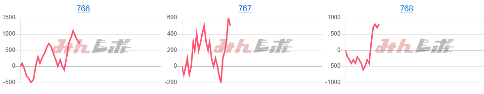 出玉スランプグラフ