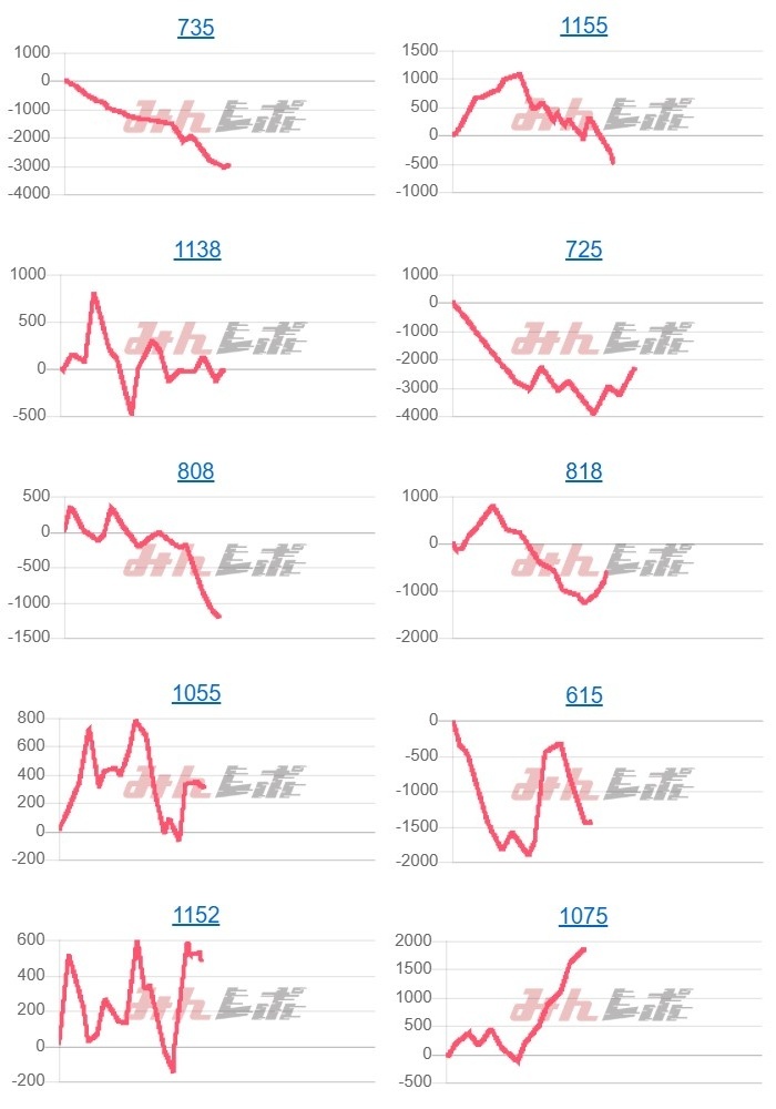 出玉スランプグラフ