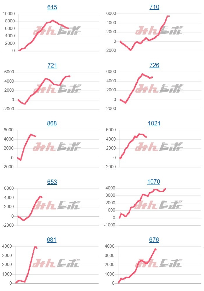 出玉スランプグラフ