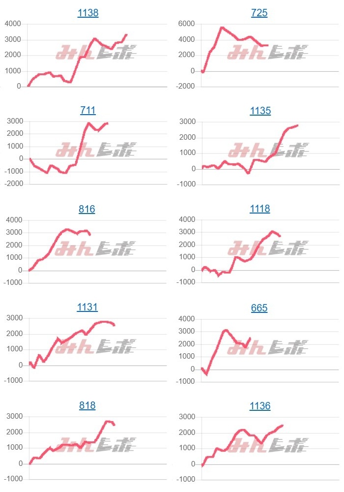 出玉スランプグラフ