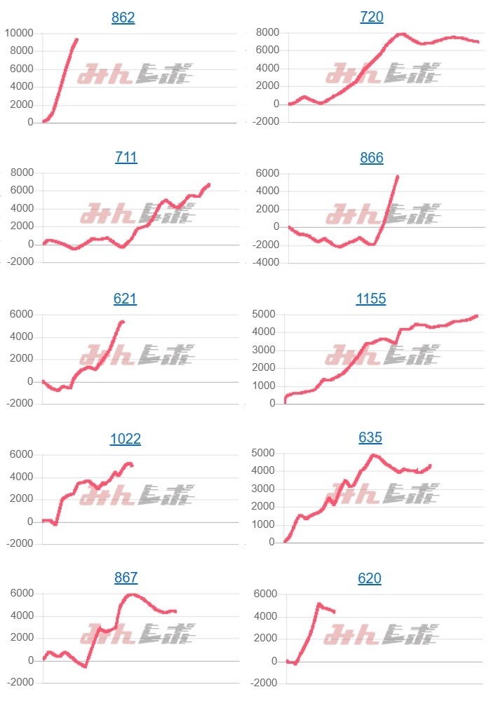 出玉スランプグラフ