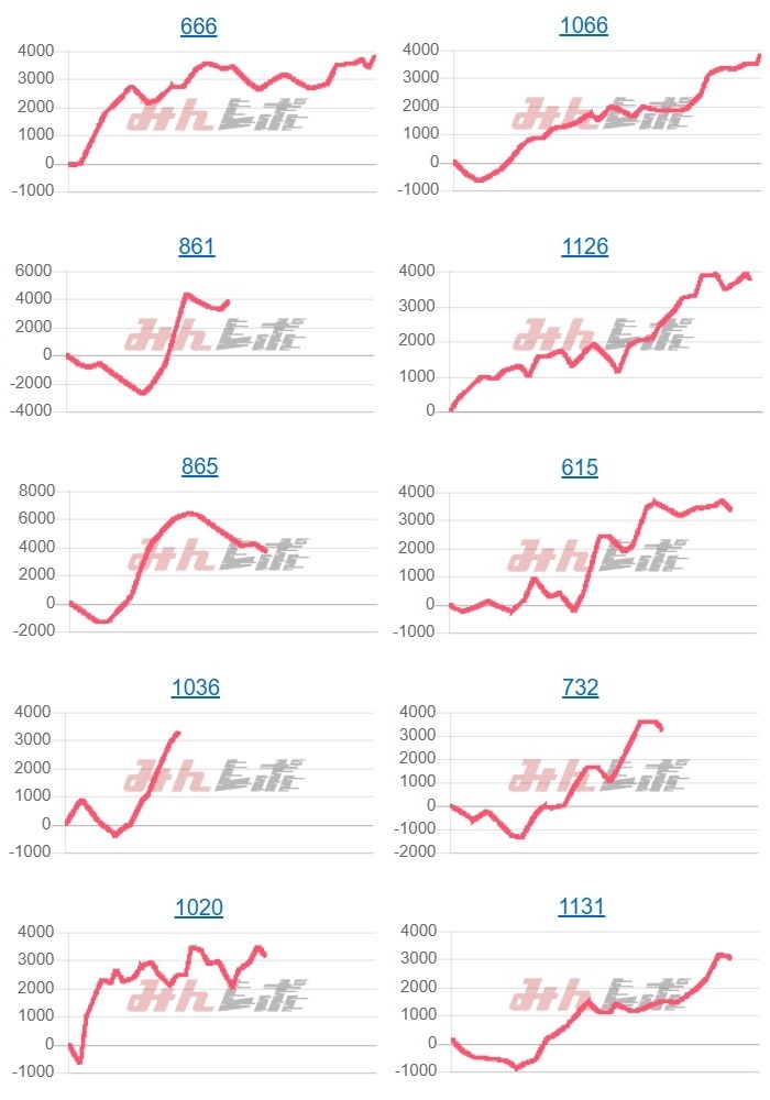 出玉スランプグラフ