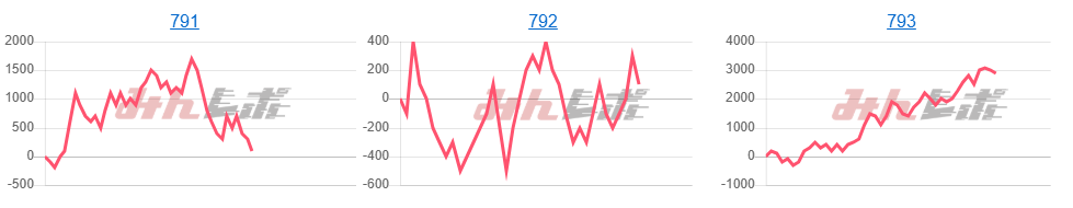 出玉スランプグラフ