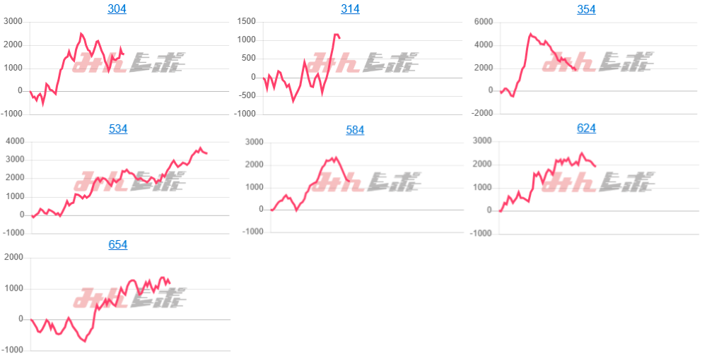 出玉スランプグラフ