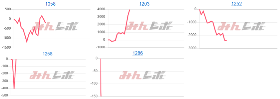 出玉スランプグラフ