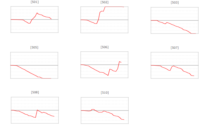 出玉スランプグラフ