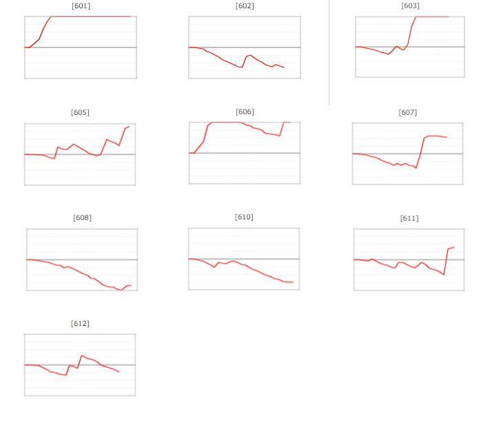 出玉スランプグラフ