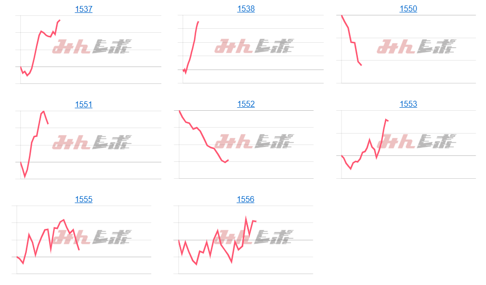 出玉スランプグラフ