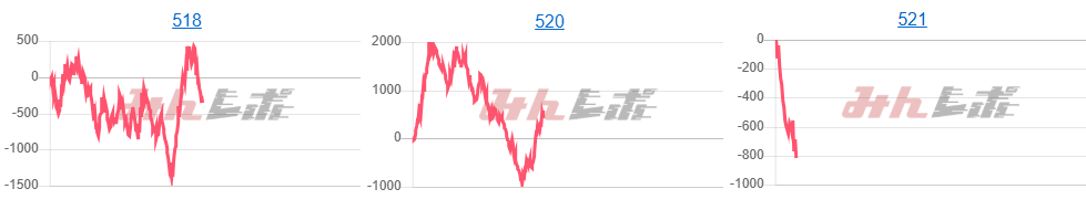 出玉スランプグラフ