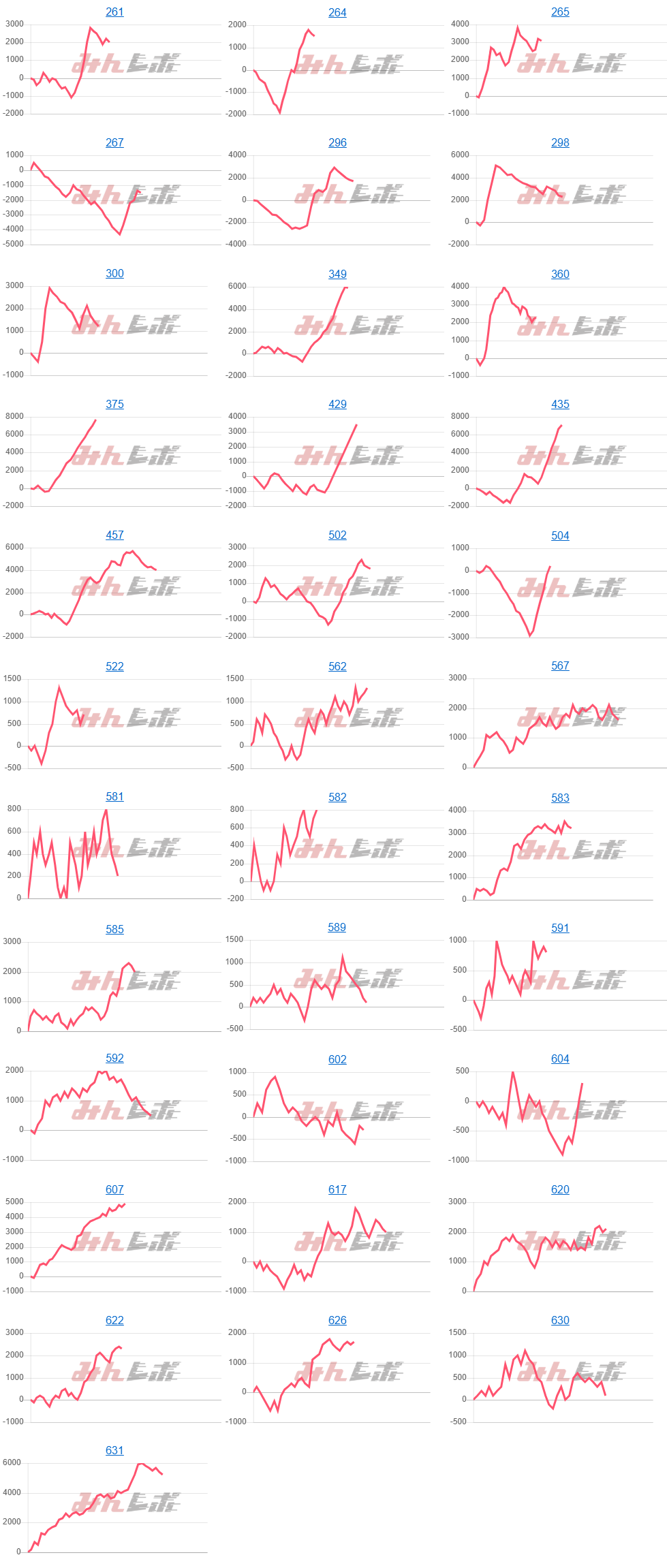 出玉スランプグラフ