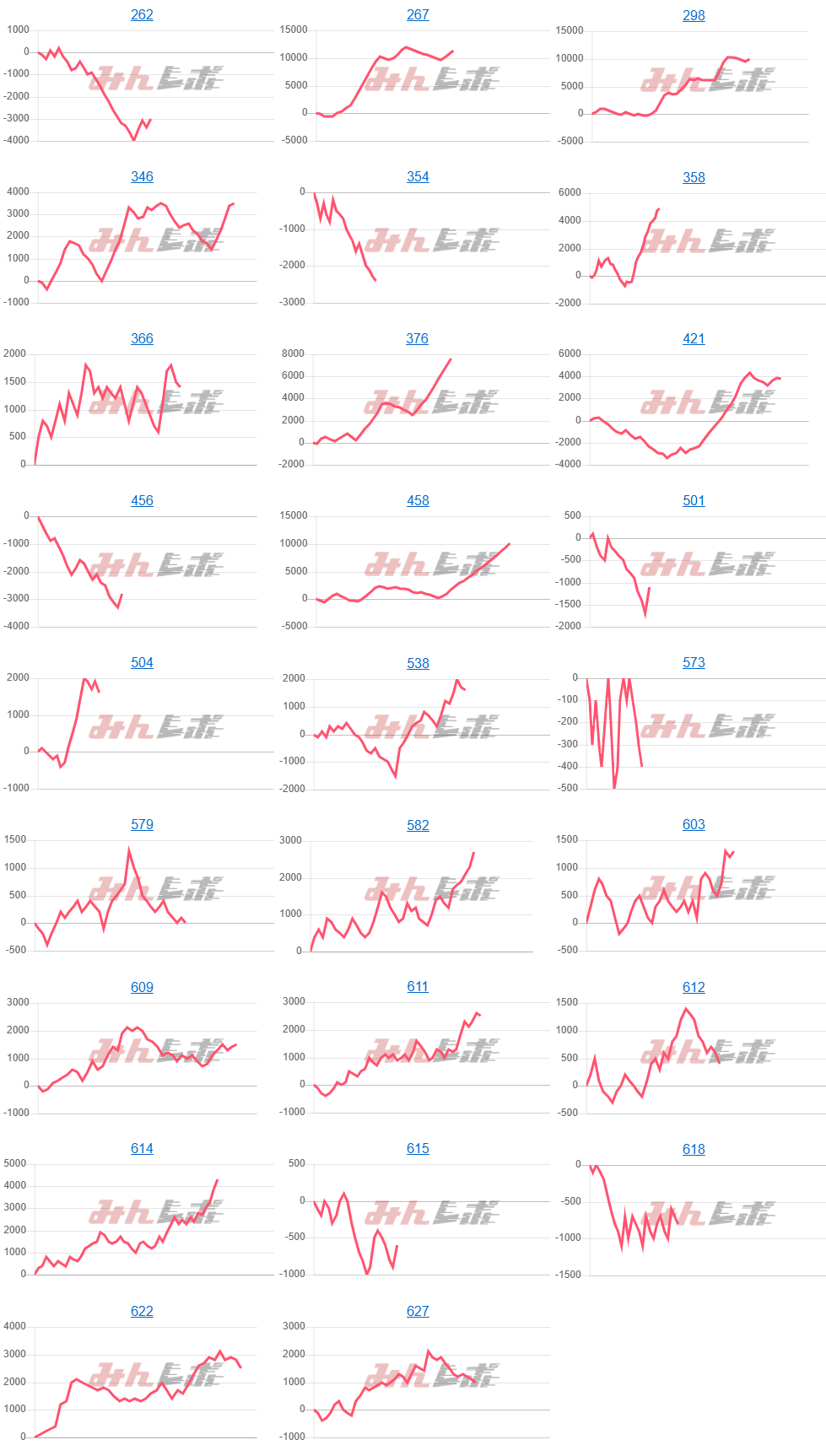 出玉スランプグラフ