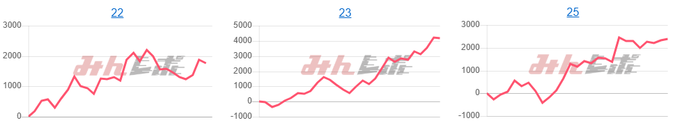 出玉スランプグラフ