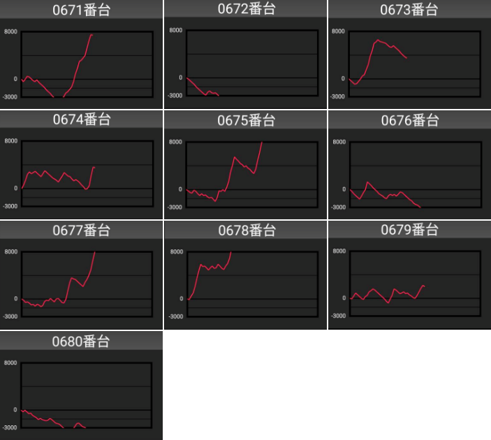 出玉スランプグラフ