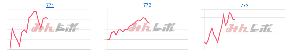 出玉スランプグラフ