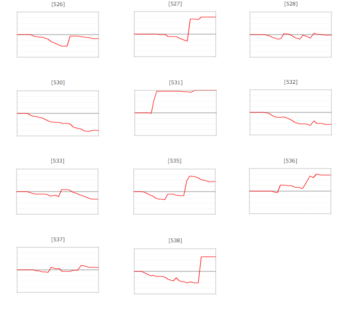 出玉スランプグラフ