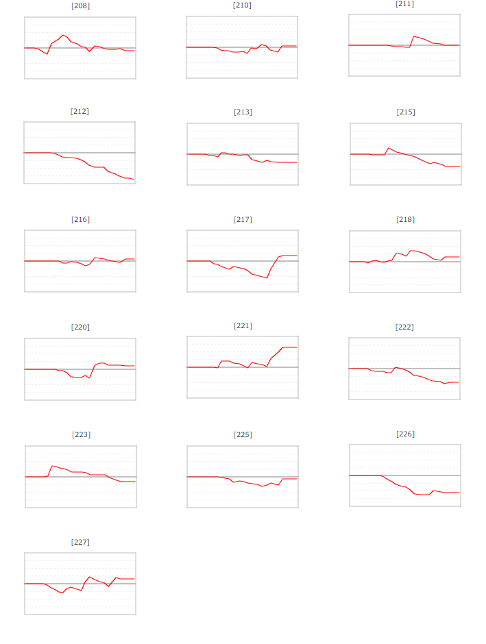 出玉スランプグラフ