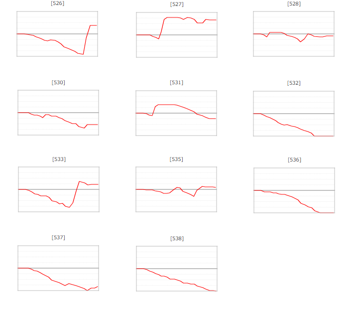 出玉スランプグラフ