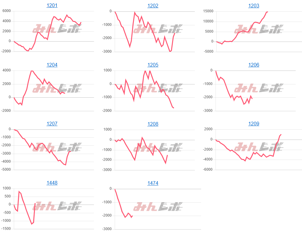 出玉スランプグラフ