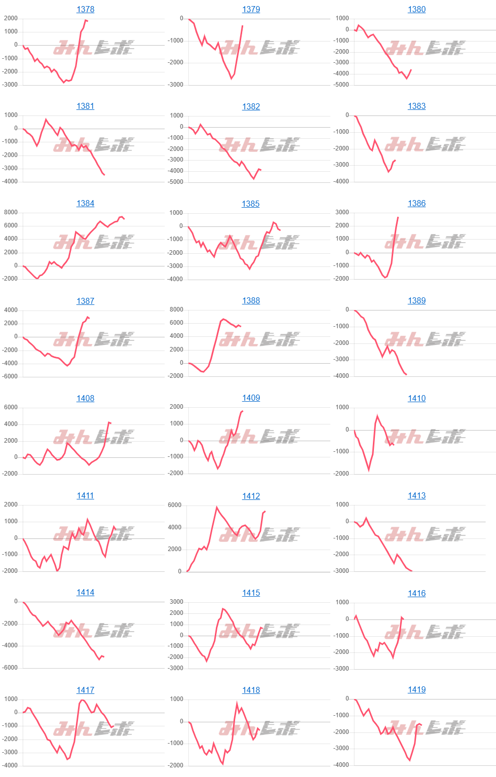 出玉スランプグラフ