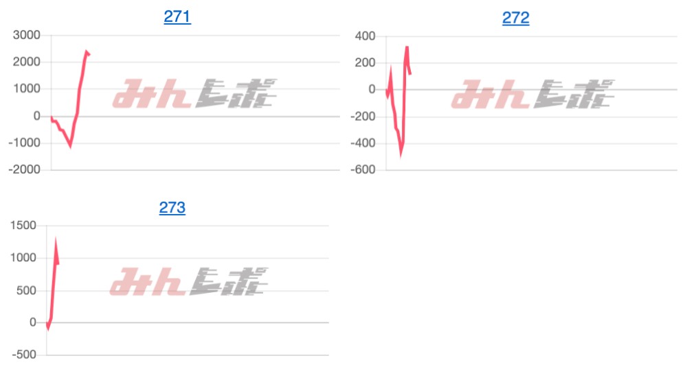 出玉スランプグラフ