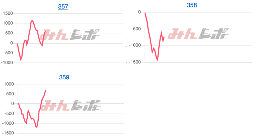出玉スランプグラフ