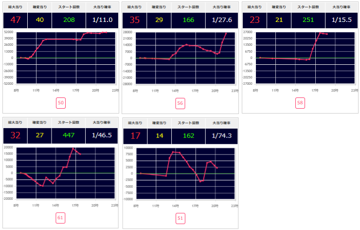 出玉スランプグラフ